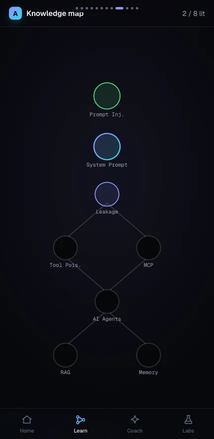 Career IQ knowledge graph screen showing how topics connect.