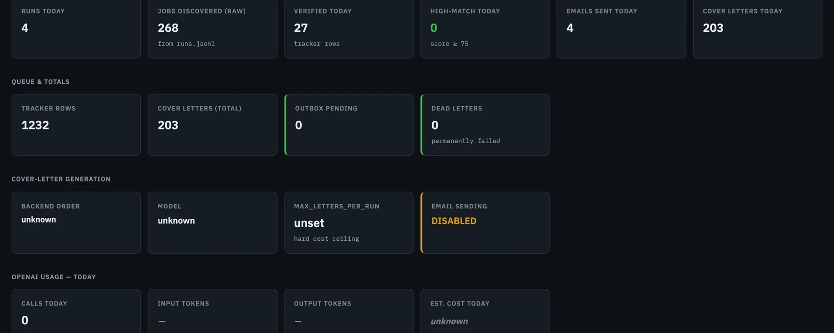 An internal operations dashboard showing run metrics, queue depth and safety states.