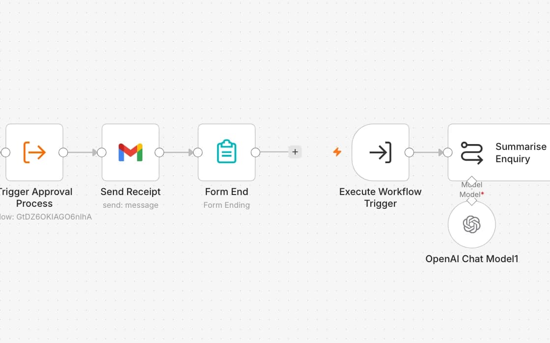 The Client Intake workflow on the n8n canvas: a form trigger feeding an AI classifier, then a human approval step, then a calendar write.